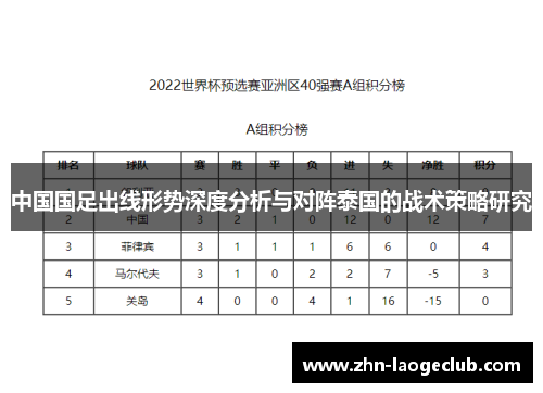 中国国足出线形势深度分析与对阵泰国的战术策略研究 中国国足出线形势深度分析与对阵泰国的战术策略研究