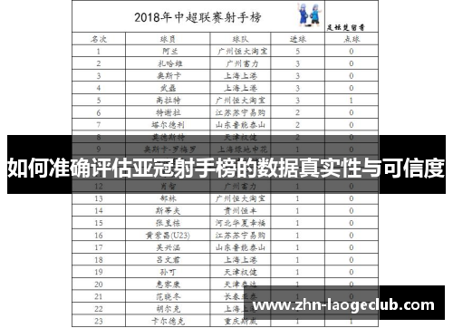 如何准确评估亚冠射手榜的数据真实性与可信度 如何准确评估亚冠射手榜的数据真实性与可信度