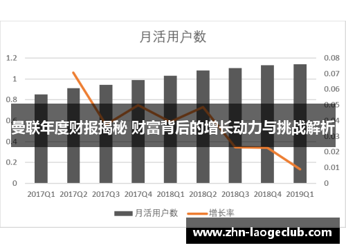 曼联年度财报揭秘 财富背后的增长动力与挑战解析 曼联年度财报揭秘 财富背后的增长动力与挑战解析