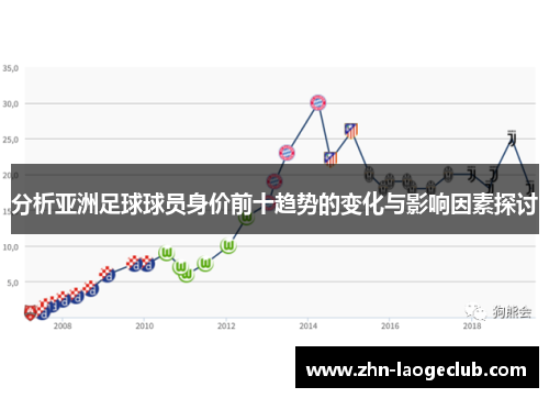 分析亚洲足球球员身价前十趋势的变化与影响因素探讨