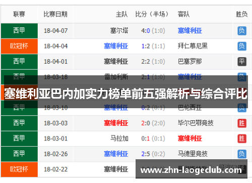 塞维利亚巴内加实力榜单前五强解析与综合评比