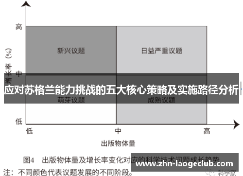 应对苏格兰能力挑战的五大核心策略及实施路径分析