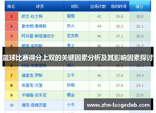篮球比赛得分上双的关键因素分析及其影响因素探讨
