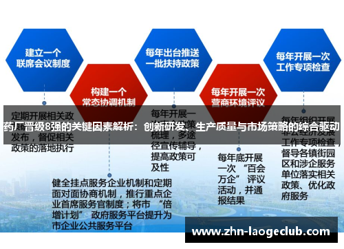 药厂晋级8强的关键因素解析：创新研发、生产质量与市场策略的综合驱动