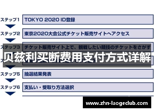 贝兹利买断费用支付方式详解