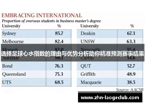 选择足球心水指数的理由与优势分析助你精准预测赛事结果 选择足球心水指数的理由与优势分析助你精准预测赛事结果