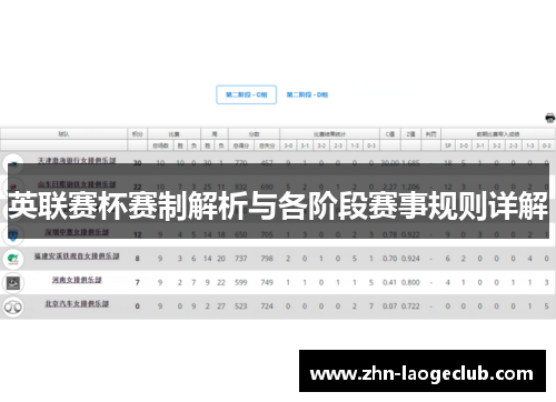 英联赛杯赛制解析与各阶段赛事规则详解 英联赛杯赛制解析与各阶段赛事规则详解