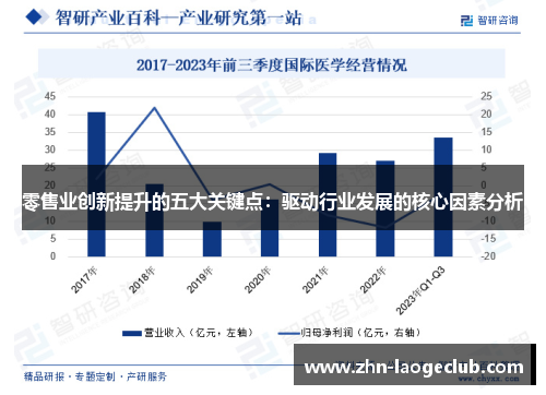 零售业创新提升的五大关键点：驱动行业发展的核心因素分析