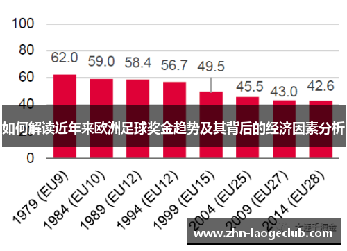 如何解读近年来欧洲足球奖金趋势及其背后的经济因素分析 如何解读近年来欧洲足球奖金趋势及其背后的经济因素分析