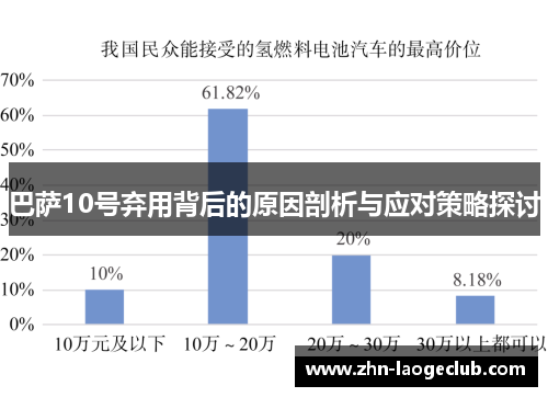 巴萨10号弃用背后的原因剖析与应对策略探讨