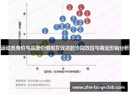 运动员身价与品牌价值相互促进的协同效应与商业影响分析