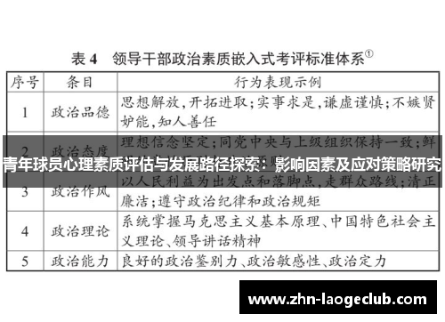 青年球员心理素质评估与发展路径探索:影响因素及应对策略研究 青年球员心理素质评估与发展路径探索:影响因素及应对策略研究